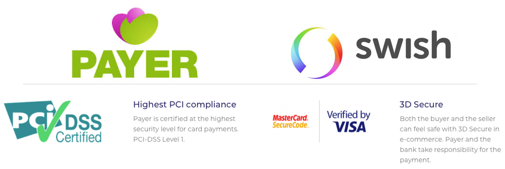 Payer checkout presentkort med swish och kreditkort